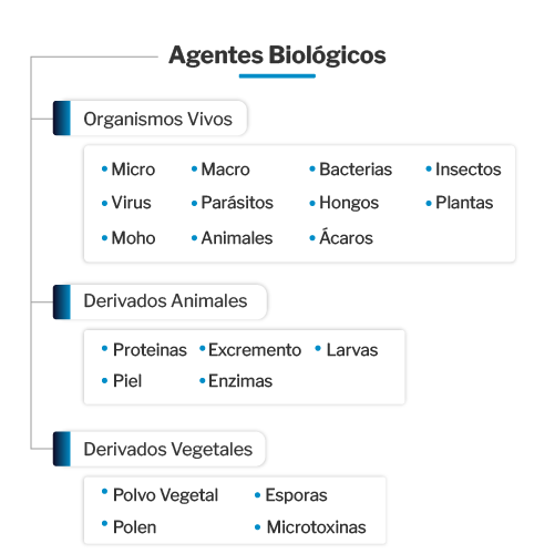 agentes biologicos