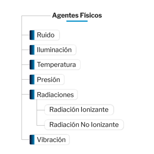 agentes fisicos